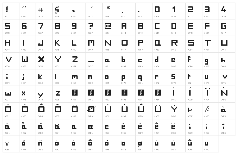 simplicity Regular Character Map