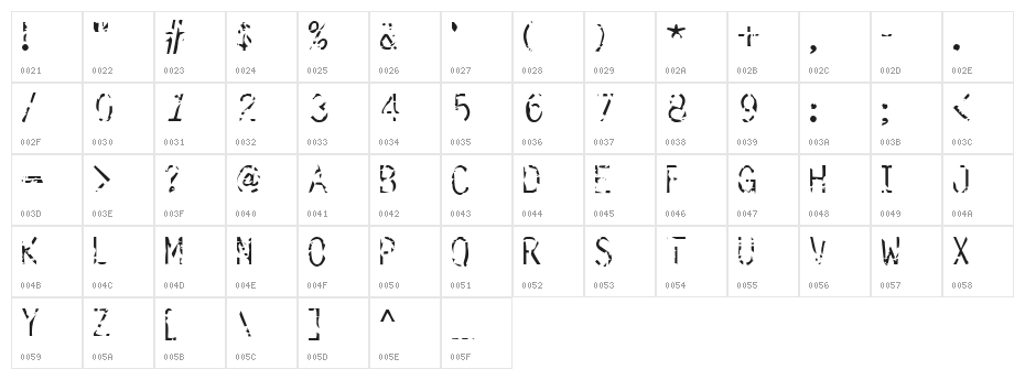 simulation Character Map