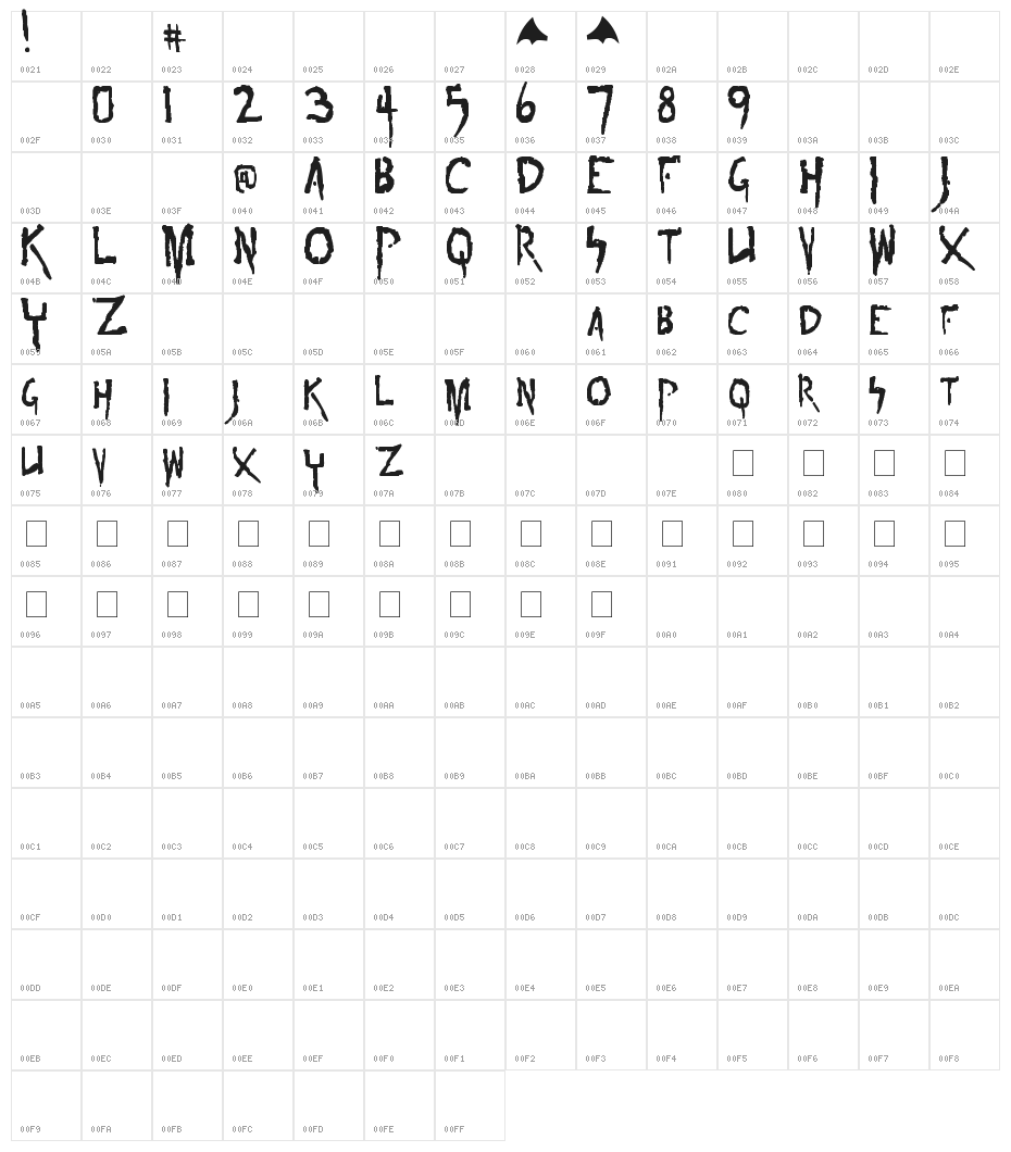 sin of the innoccent Character Map