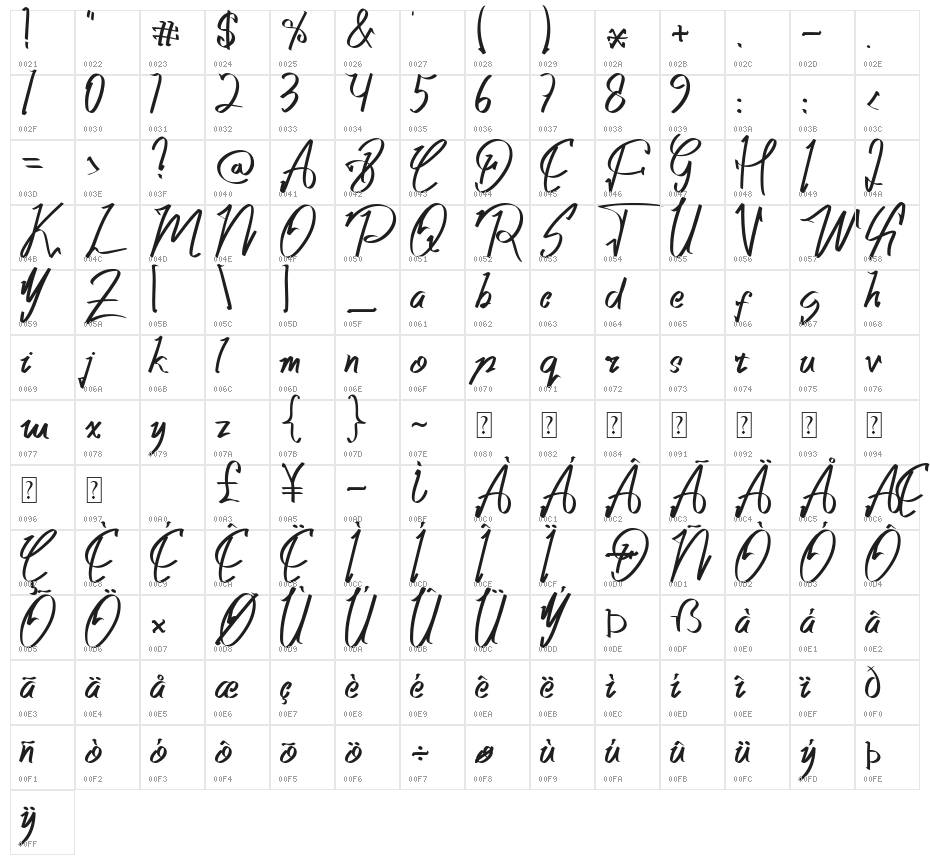 single binghod Character Map