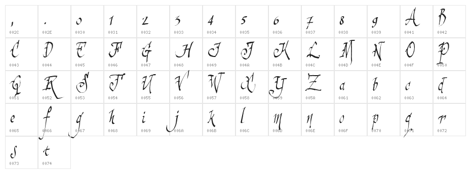 sinisterSam Character Map