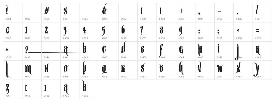 sir william Character Map