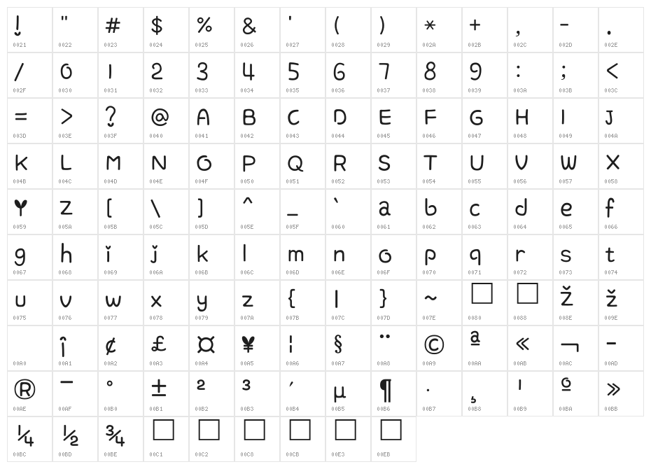 SJSpringhascome Character Map