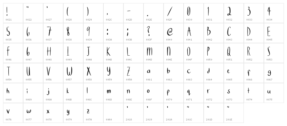 Sjofru Regular Character Map