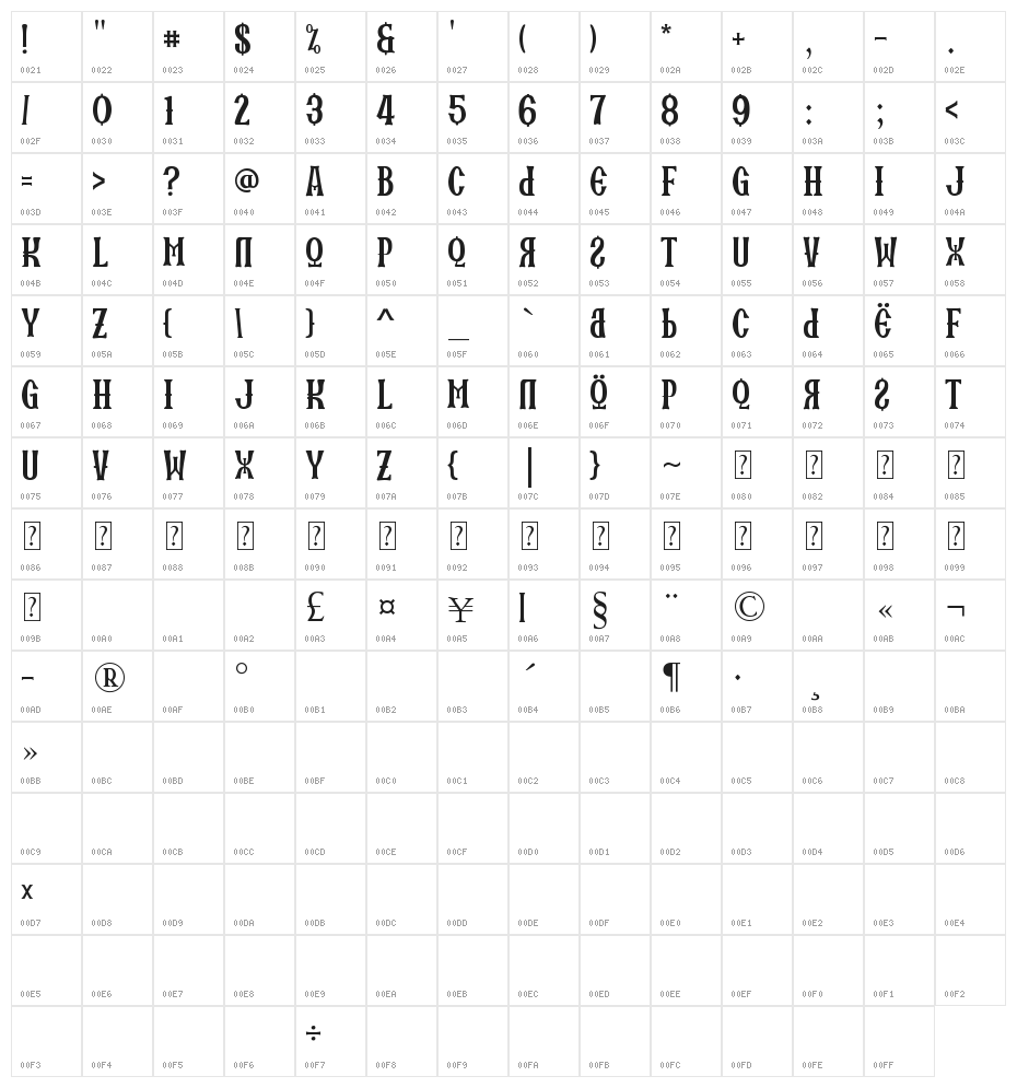 SKARTANICK Character Map