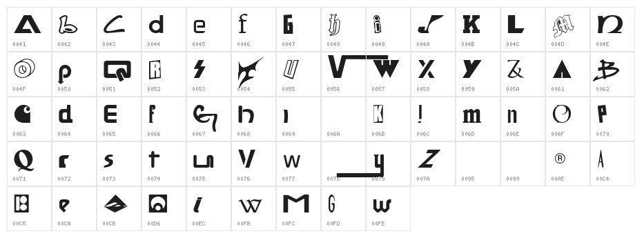 SKATEBOaRD braNds Character Map