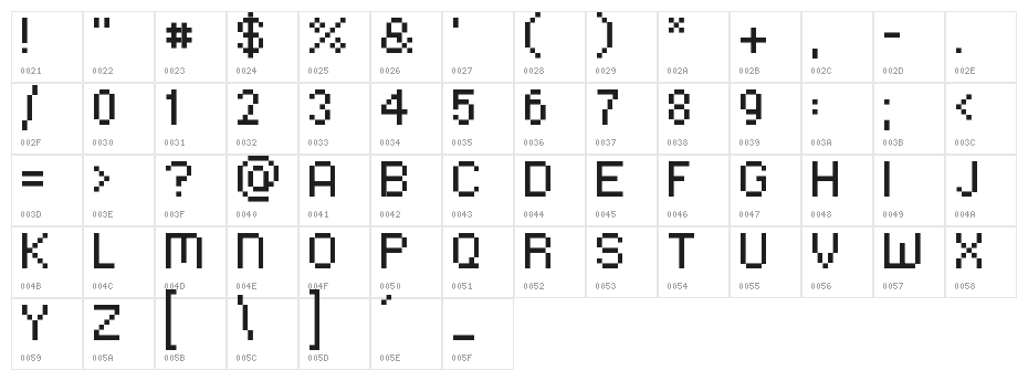 SKA_75_marul_CE_extended Character Map