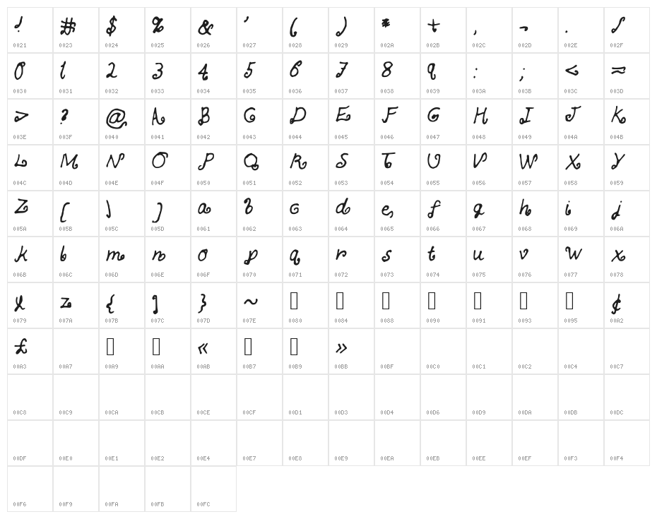 SKBlondeCurls Character Map