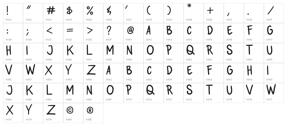 SKETSO Character Map