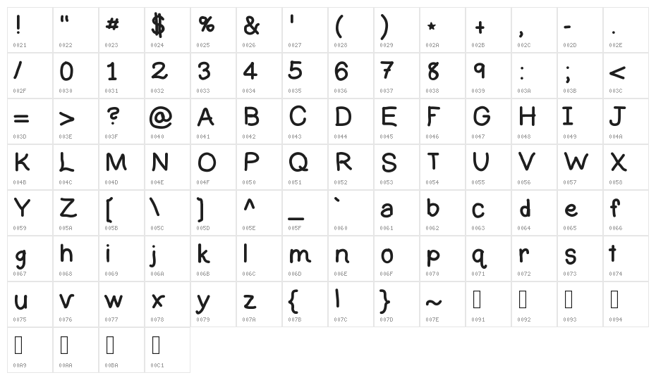 SKElementary Character Map