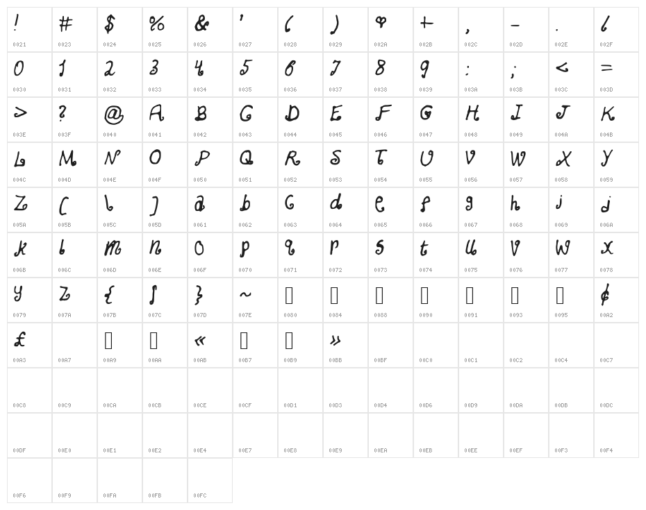 SKHipsters Character Map