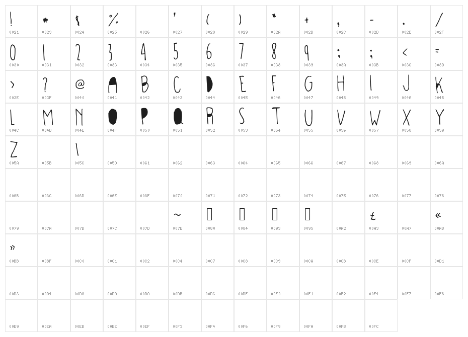 SKINANDBONE Character Map