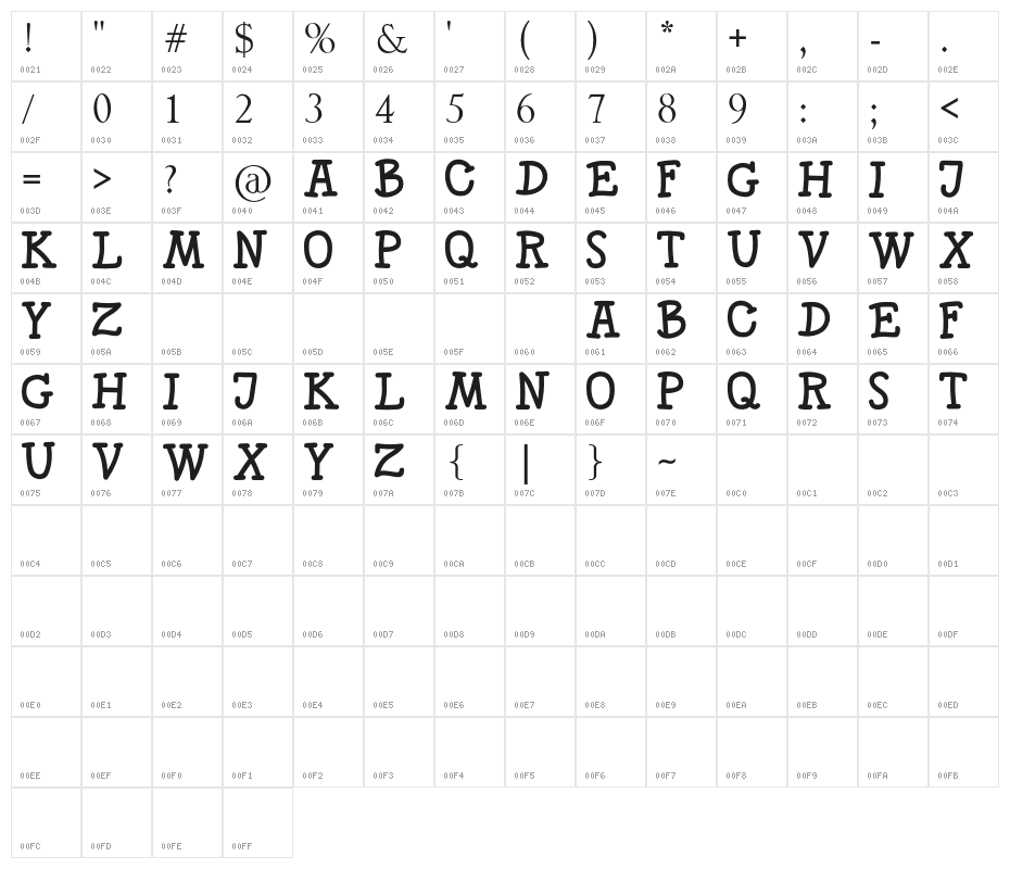 SKITTLE Character Map