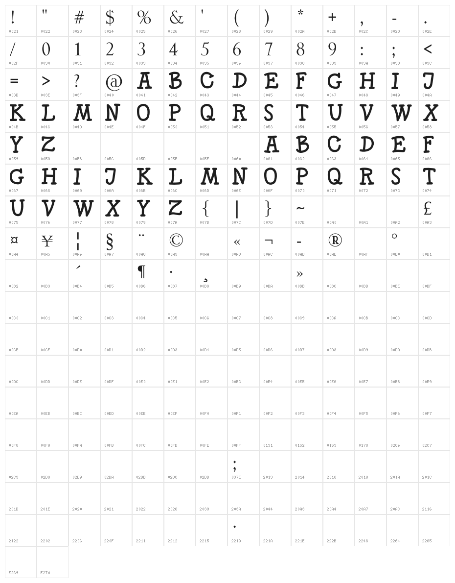 SKITTLE Character Map
