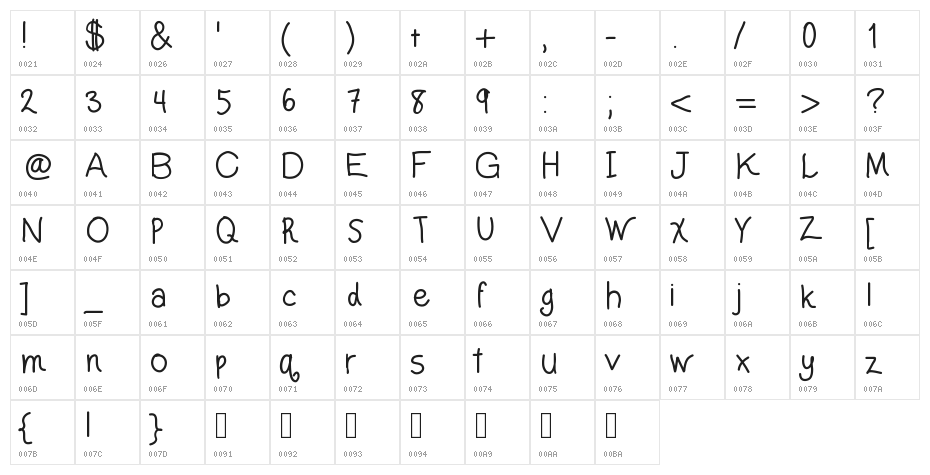 SKMartha Character Map