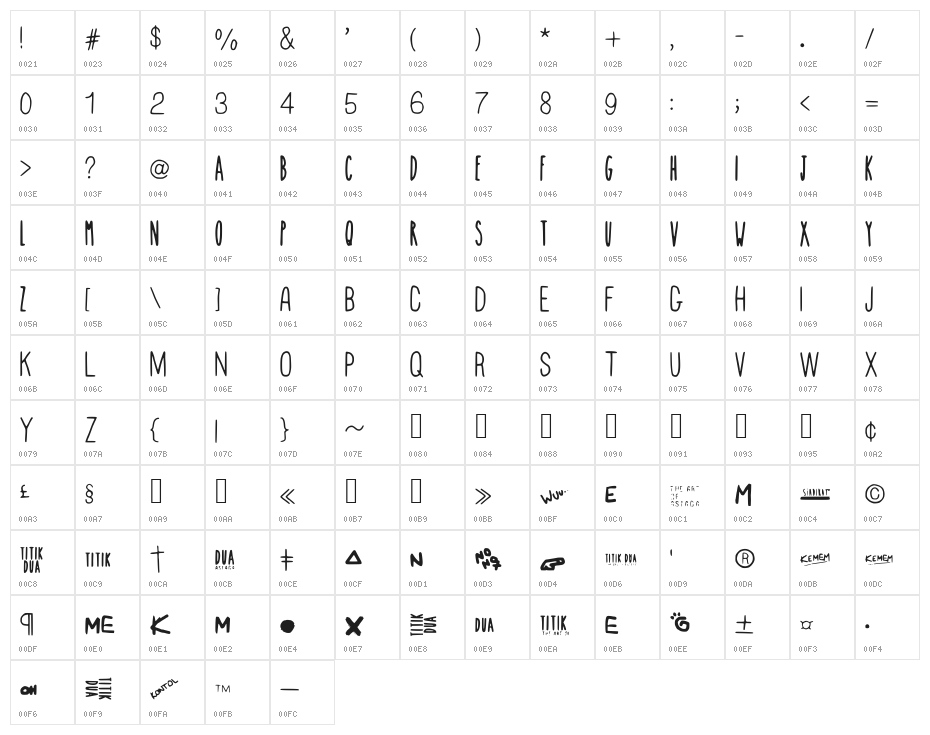 SKOYArwahTuyul Character Map