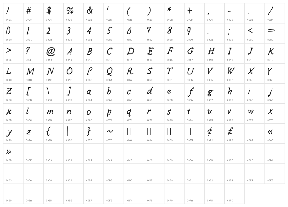SKPerfectRhyme Character Map