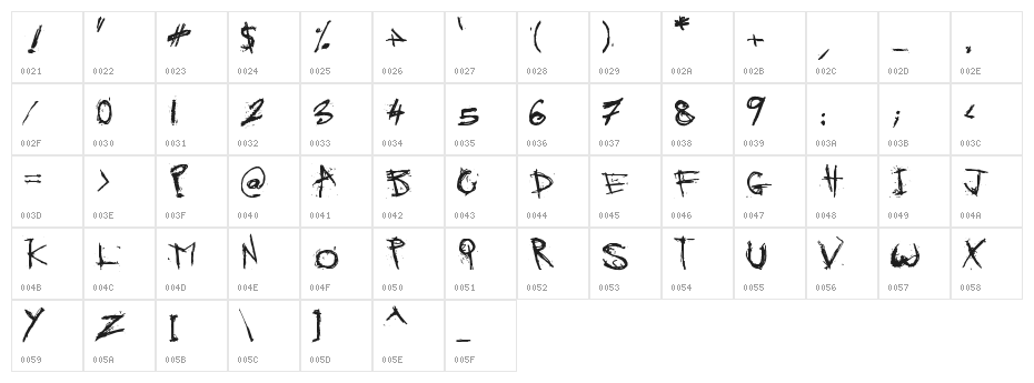 SKRATCHYthespook Character Map