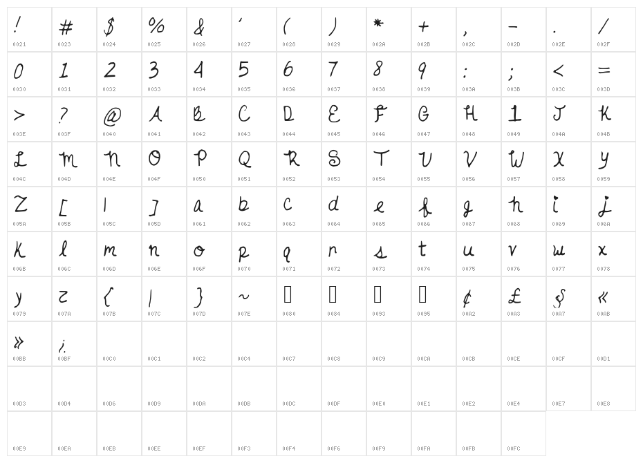 SKSummerLove Character Map