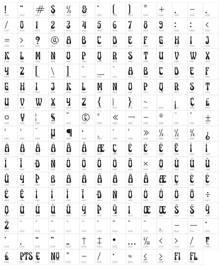 SKYPIAN Character Map