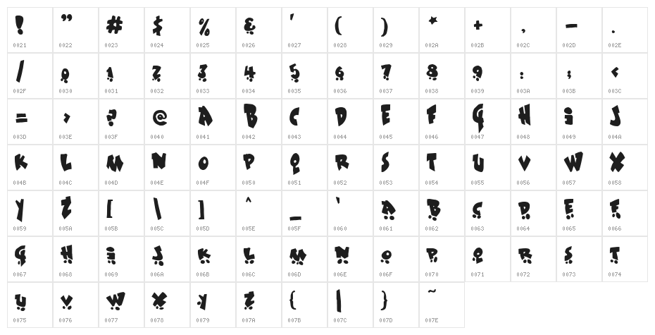 Sk8 or dye Character Map