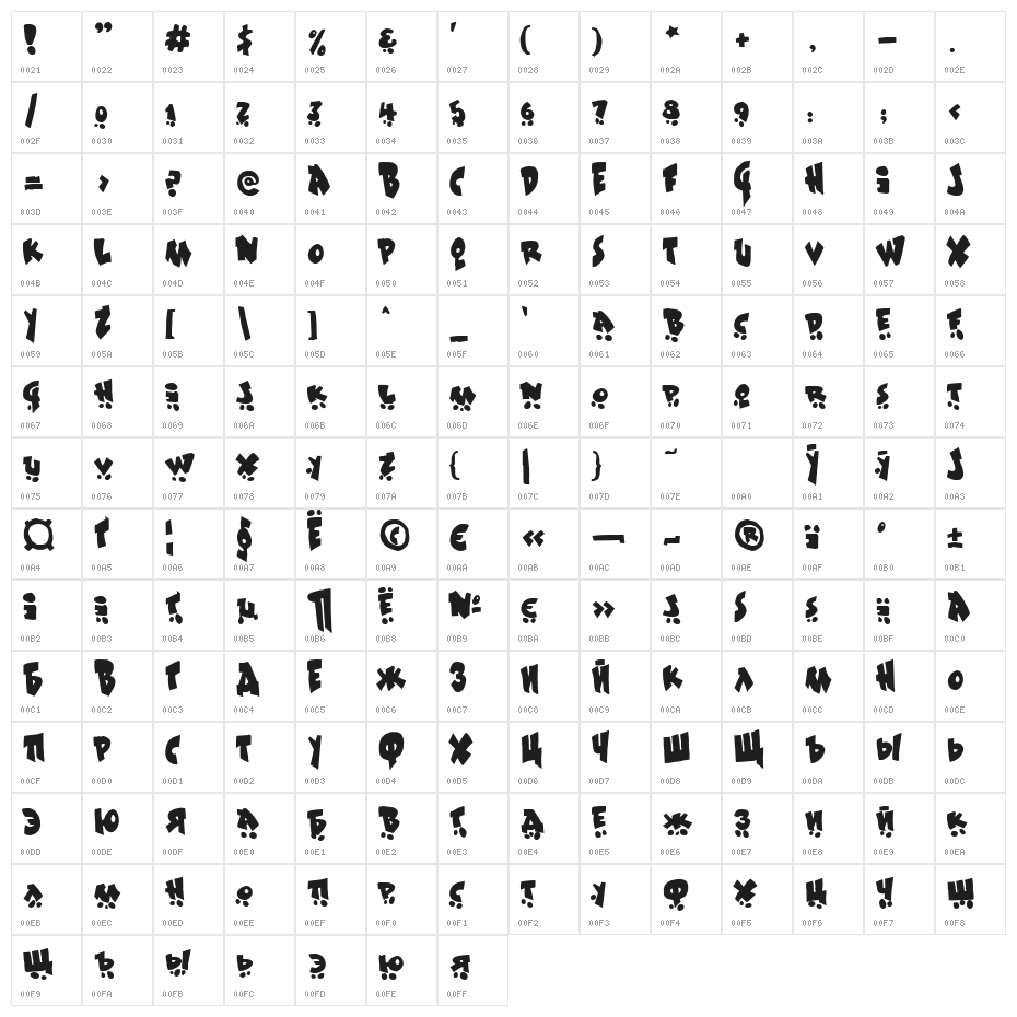 Sk8ordye Character Map