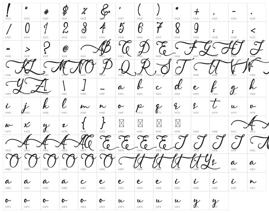 Skallight Millagra Character Map