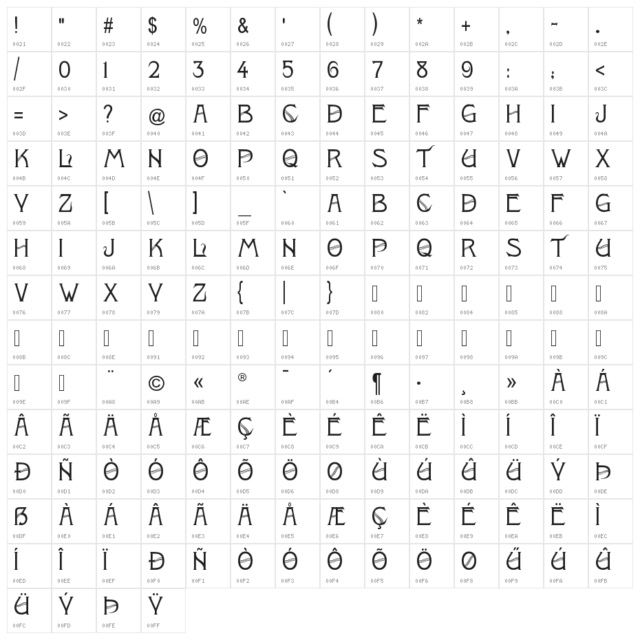Skandal Character Map