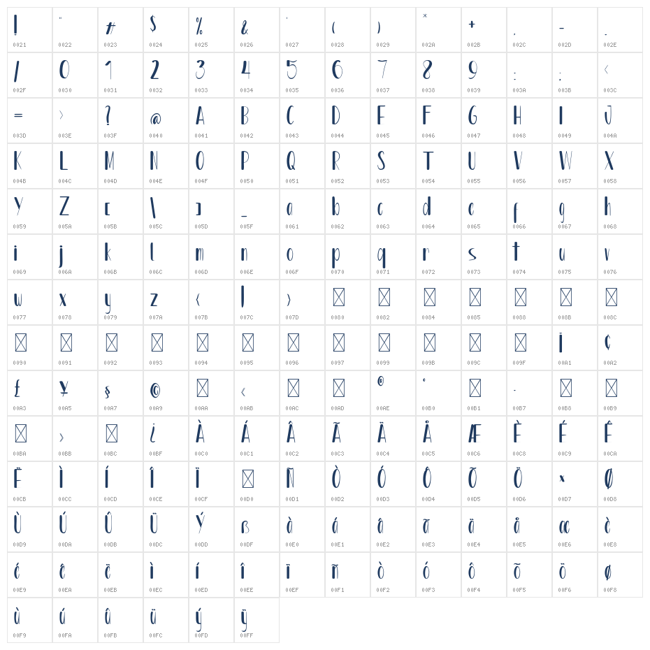 Skandis Character Map