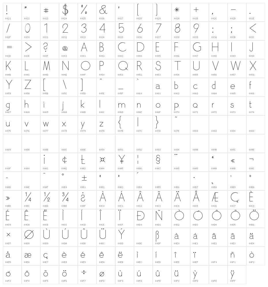 SkarpaLT Character Map