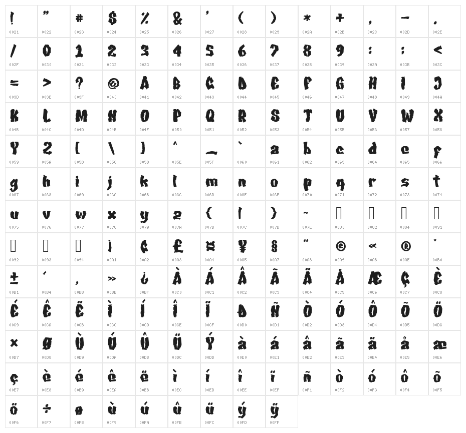 Skatchboard Character Map