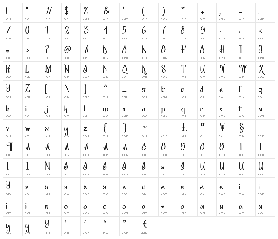 Skate Hip Hop Tag Character Map