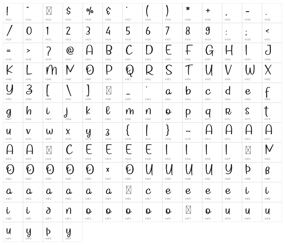 Skate In Atlanta Character Map