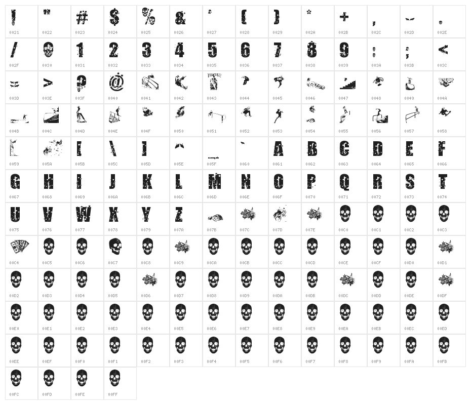 Skate or Die Character Map