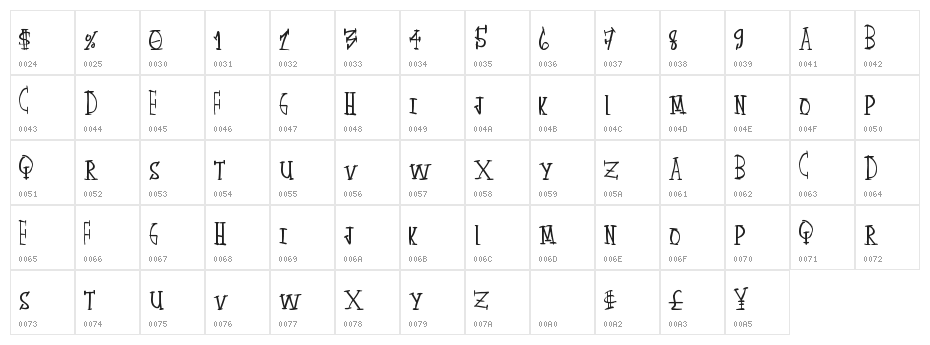 SkateAround Character Map