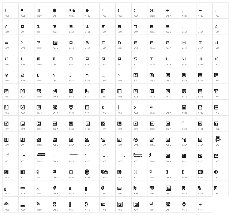 SkateC Character Map