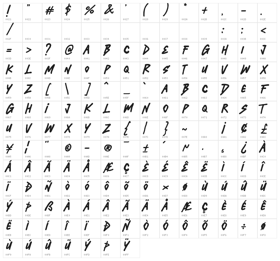 Skateboard Unlimited Character Map