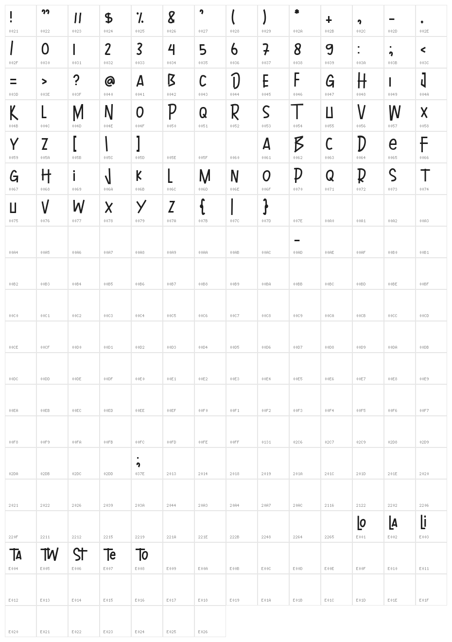 Skateboy Character Map
