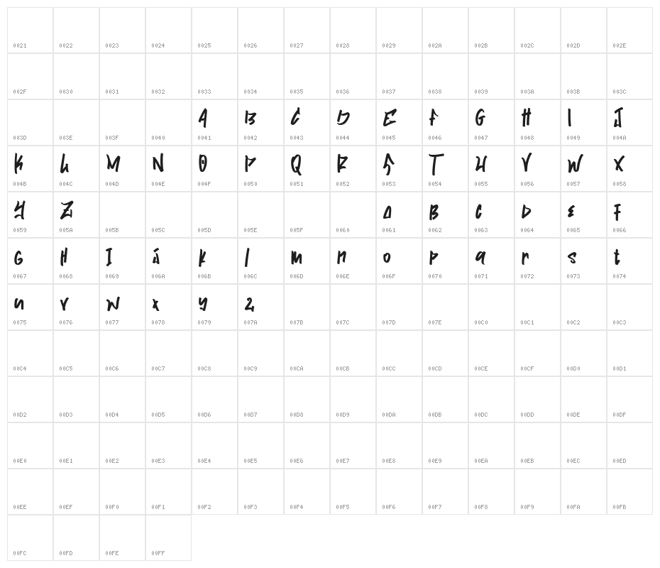 Skatenow Character Map