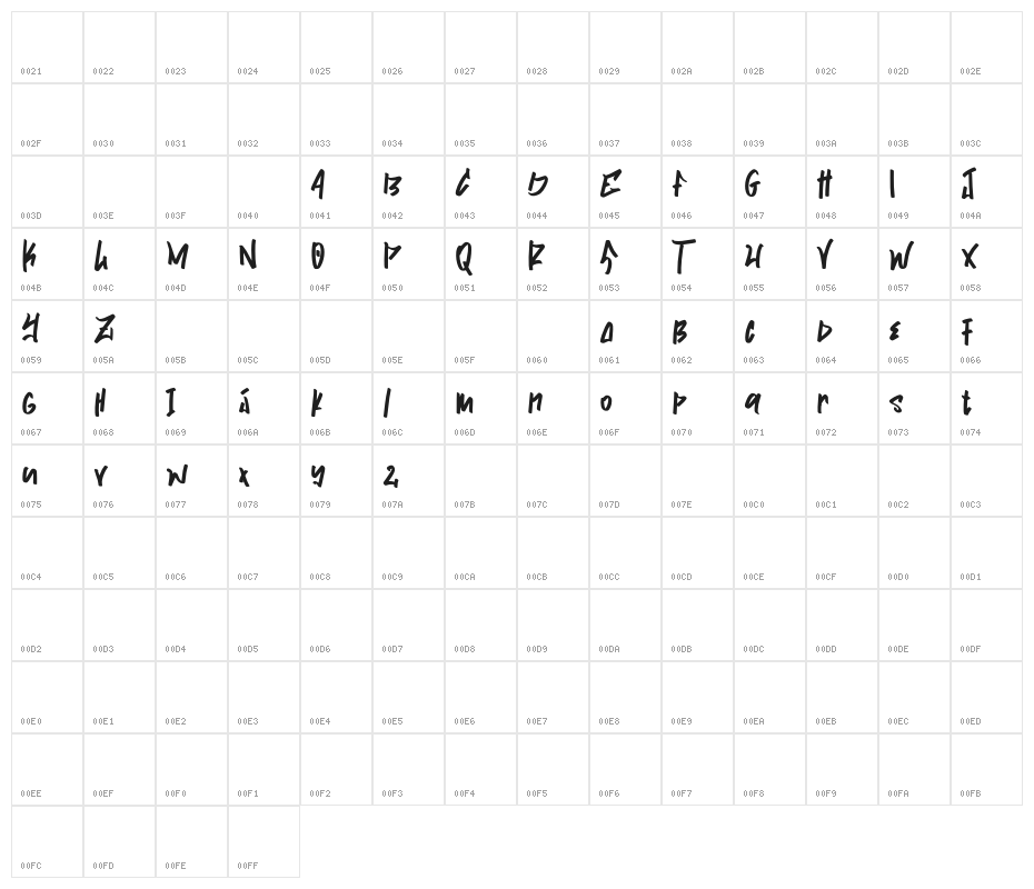 Skatenow Character Map