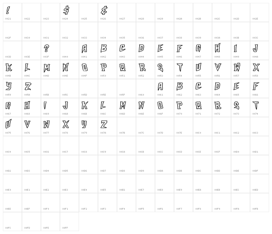 Skateparx Demo Character Map