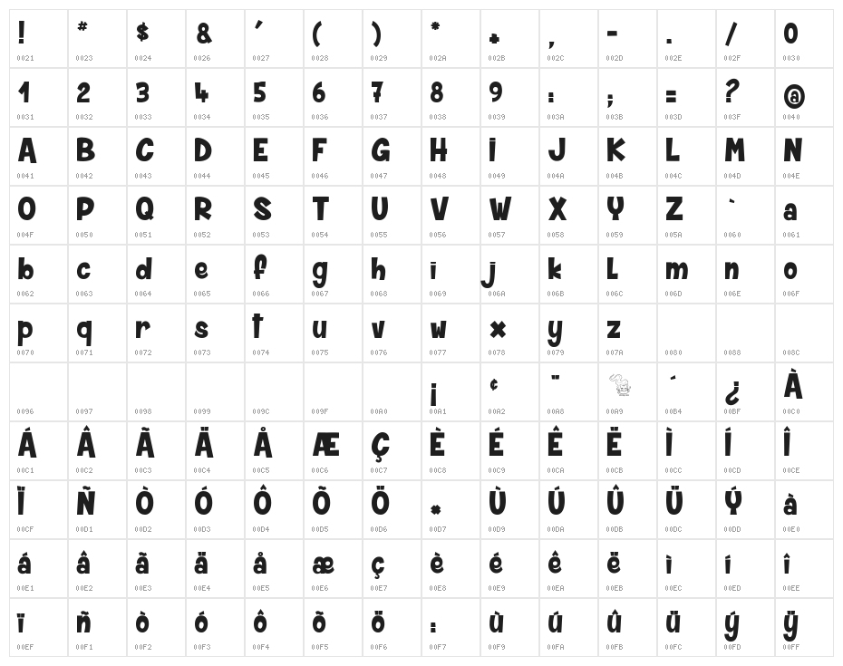 Skater Girls Rock Character Map