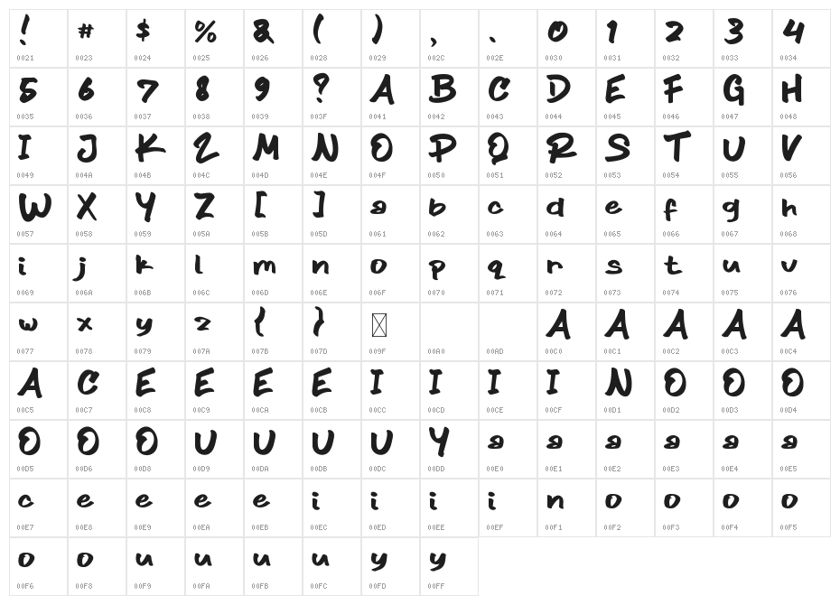 Skater Pack Character Map