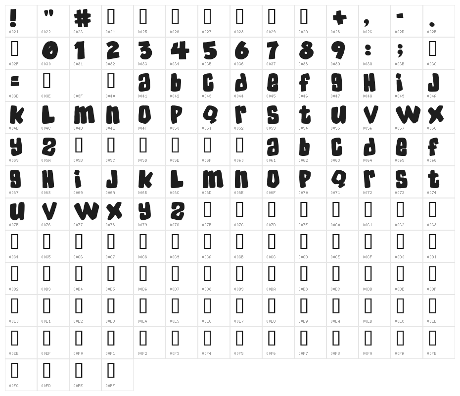 SkaterDudes Character Map