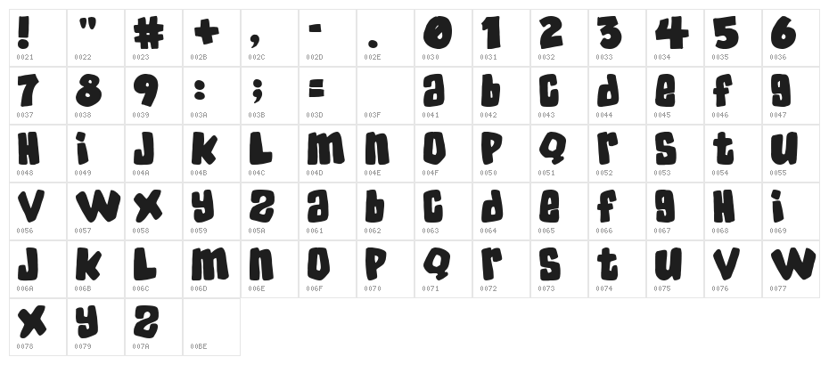 SkaterDudes Character Map
