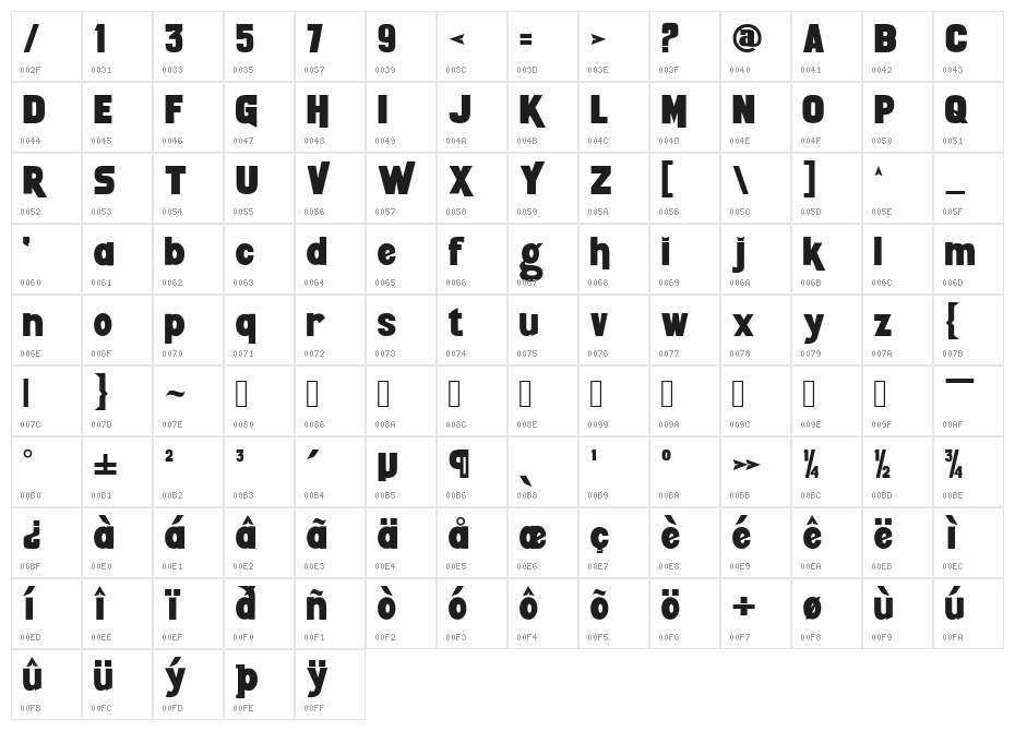 Skaters Character Map