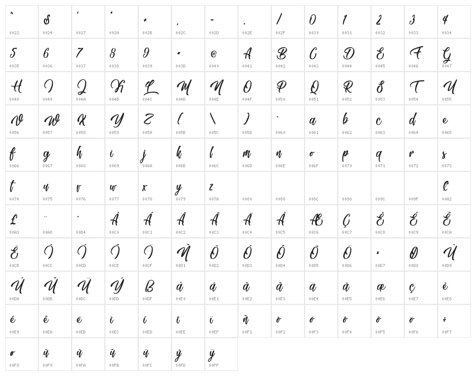 Skating Move Character Map