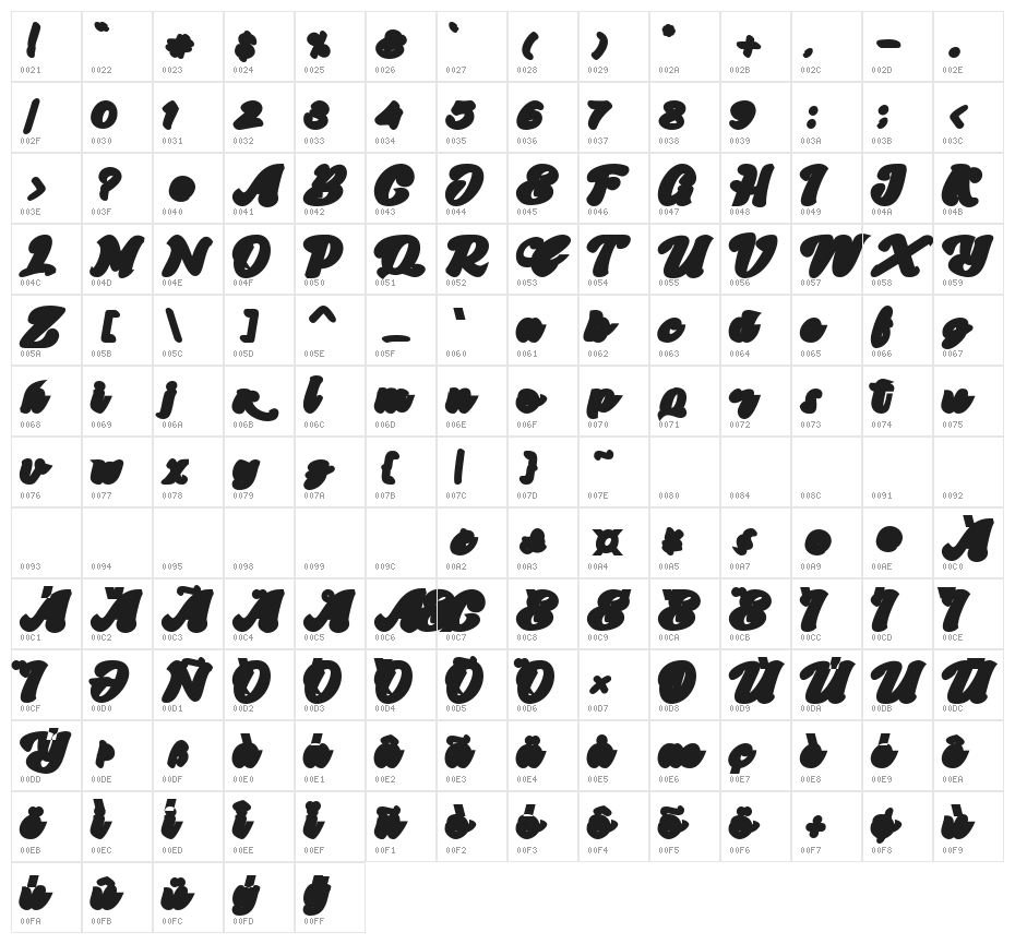 Skatter Base Character Map