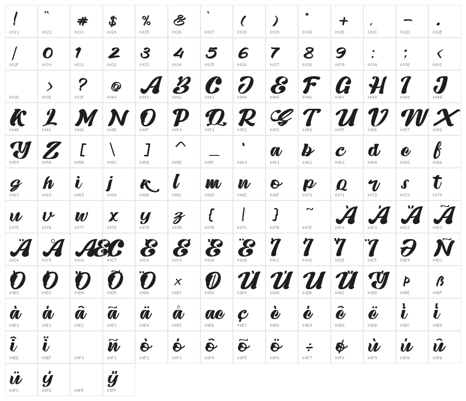 Skatter Character Map