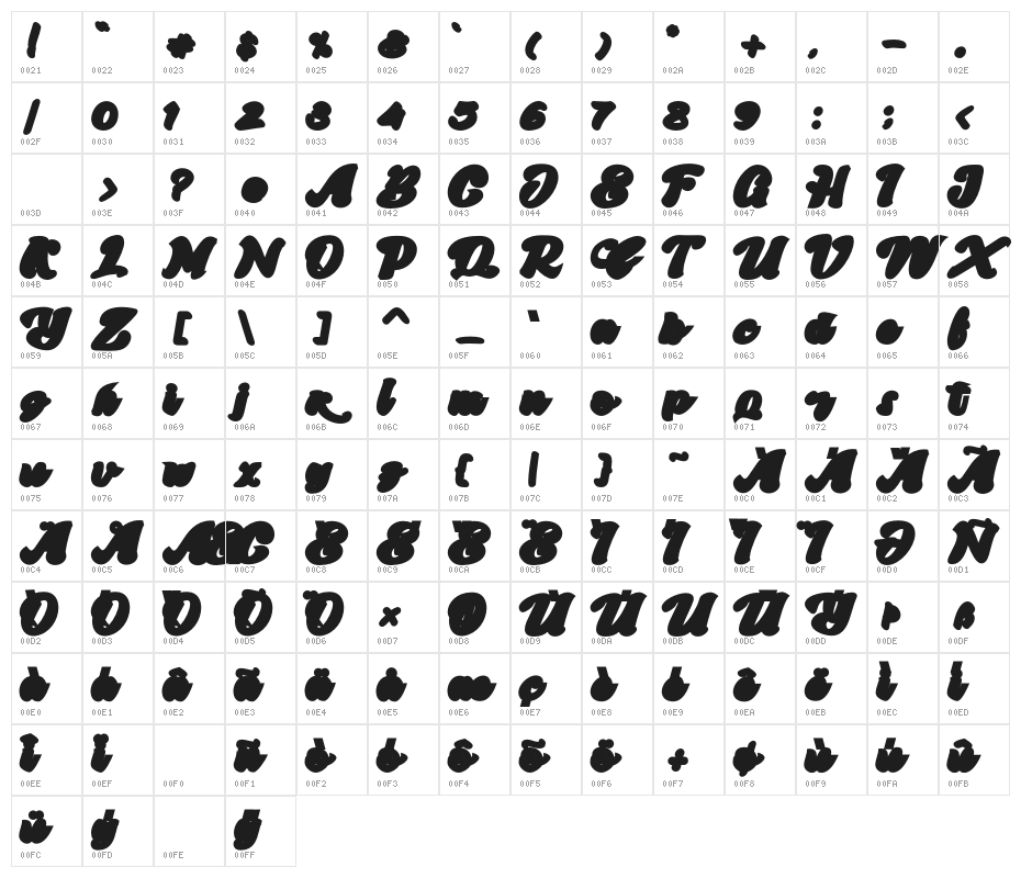 SkatterBase Character Map